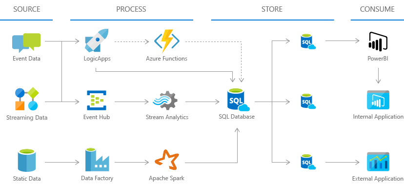 simplify-complex-data.png