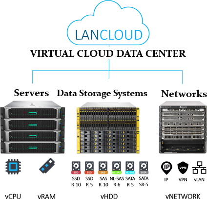 Аренда облачного сервера VMWARE