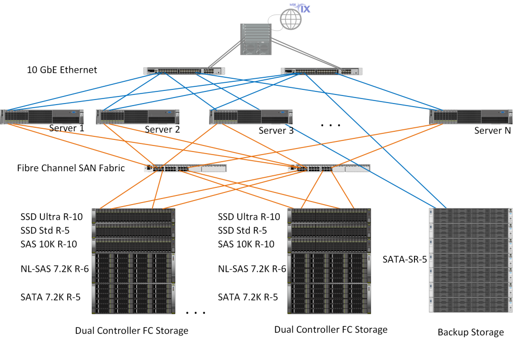 lancloud_IaaS.png